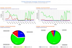 Google-Adwords-Campaign-dashboard